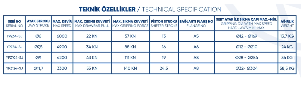 МЕХАНИЗИРОВАННЫЕ ПАТРОНЫ С ОТКРЫТЫМ ЦЕНТРОМ С ЧЕТЫРЬМЯ НОЖКАМИ СТАНДАРТНЫЙМОДЕЛЬ 