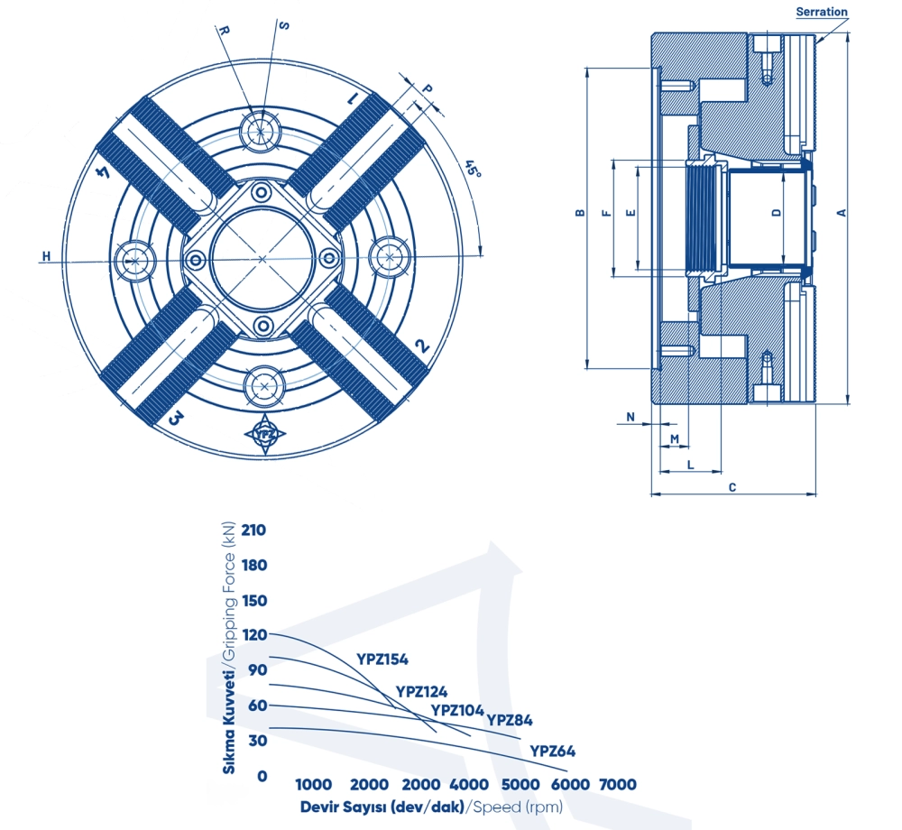 МЕХАНИЗИРОВАННЫЕ ПАТРОНЫ С ОТКРЫТЫМ ЦЕНТРОМ С ЧЕТЫРЬМЯ НОЖКАМИ СТАНДАРТНЫЙМОДЕЛЬ 