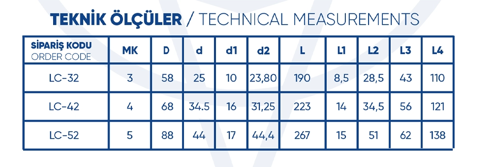 KOPIERTIPP ZENTRIERSPITZEN